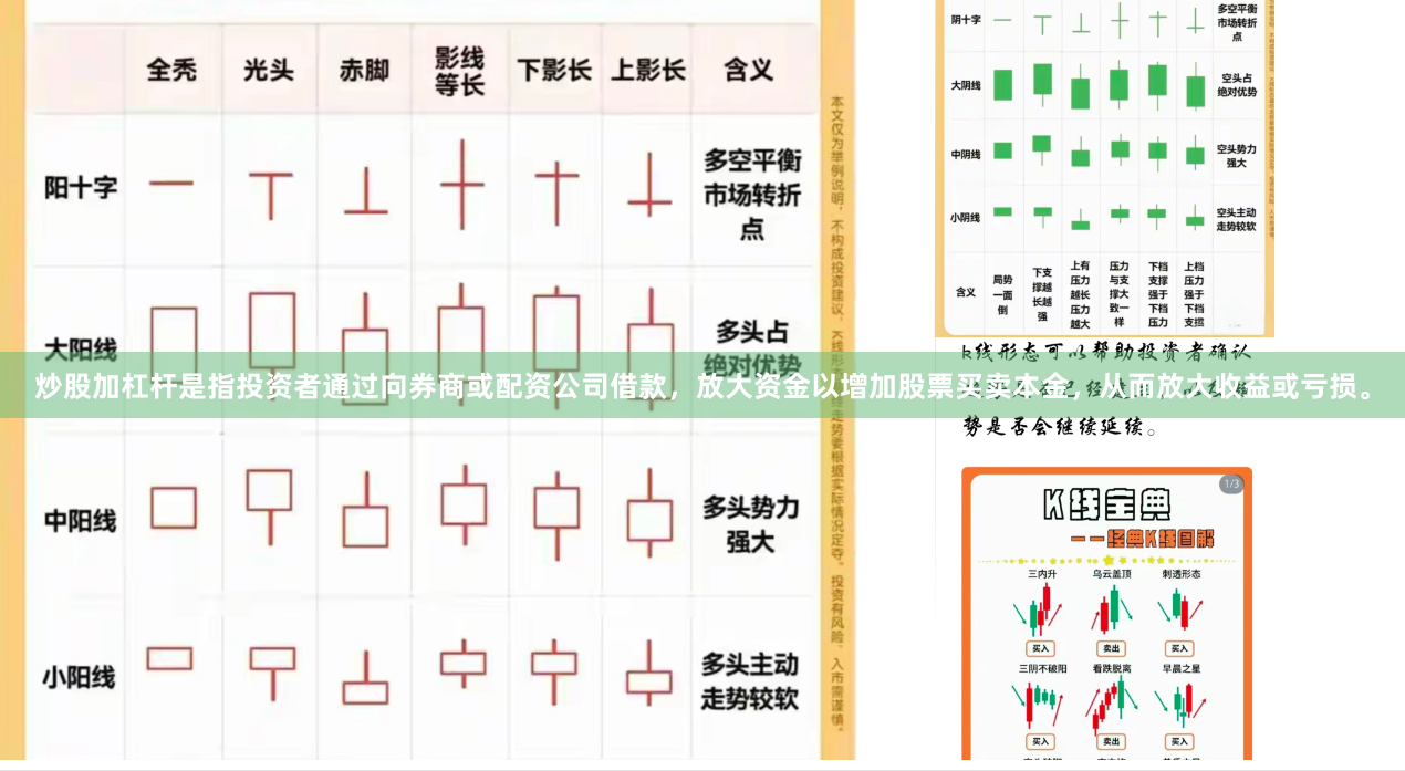 炒股加杠杆是指投资者通过向券商或配资公司借款，放大资金以增加股票买卖本金，从而放大收益或亏损。
